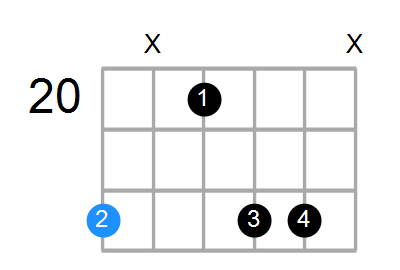 Dmb6 Chord